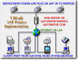 Screenshot of ASP Printer COM