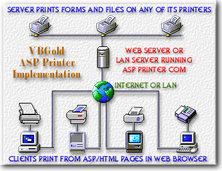 Download ASP Printer COM component - Free trial...